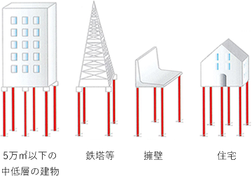 多種多様な用途の支持ぐいとしてご利用ください！