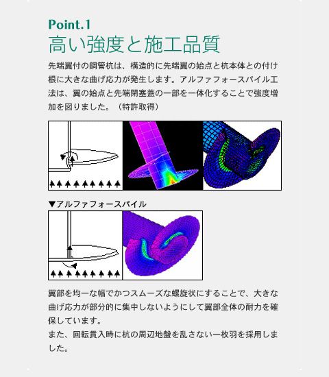 高い強度と施工品質