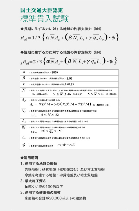 杭先端地盤の許容支持力