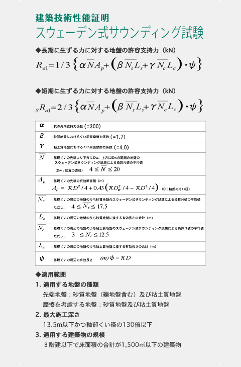 杭先端地盤の許容支持力