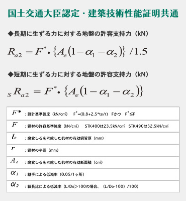 鋼材の許容支持力