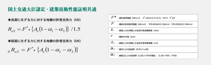 鋼材の許容支持力