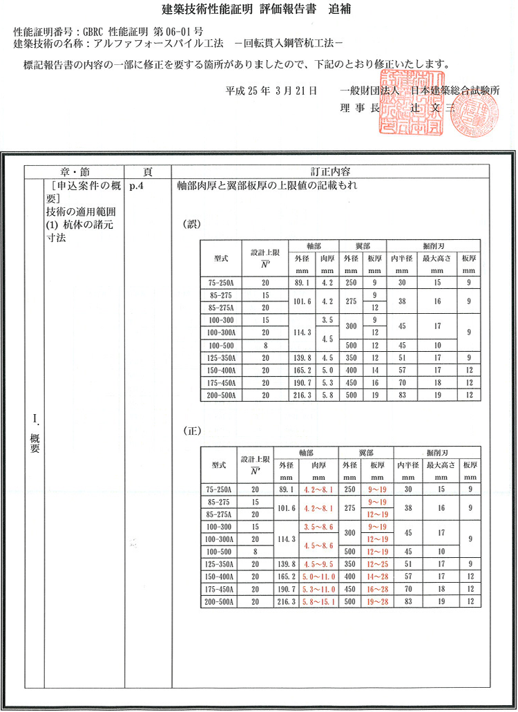 建築技術性能証明 評価報告書 追補