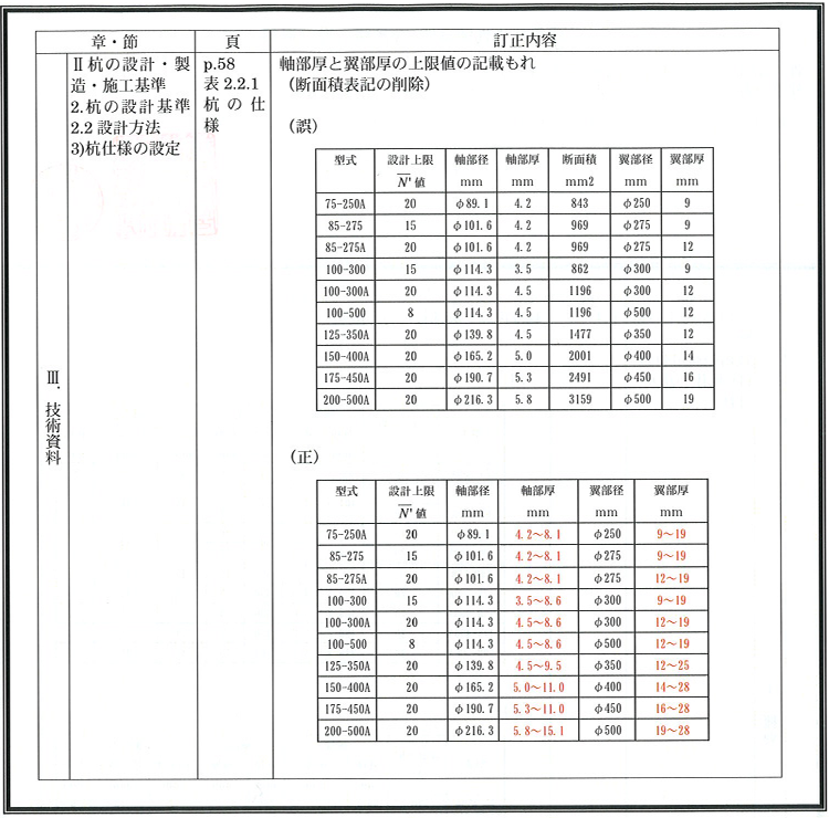 建築技術性能証明 評価報告書 追補