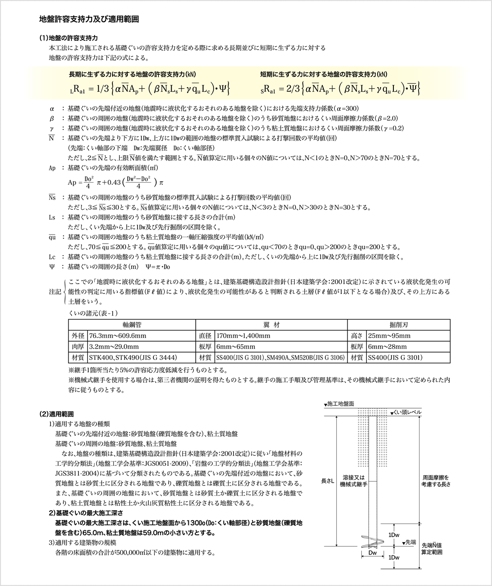 国土交通大臣認定(標準貫入試験)囲”
