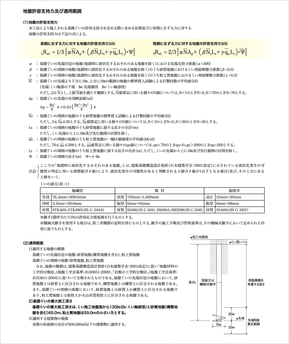 国土交通大臣認定（標準貫入試験）囲”