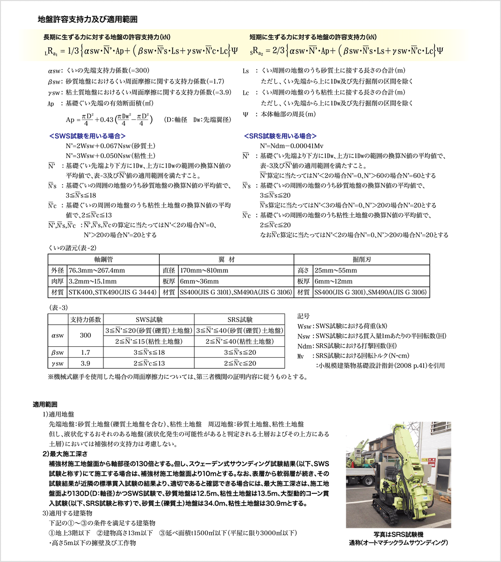 建築技術性能証明(SWS試験/SRS試験)”