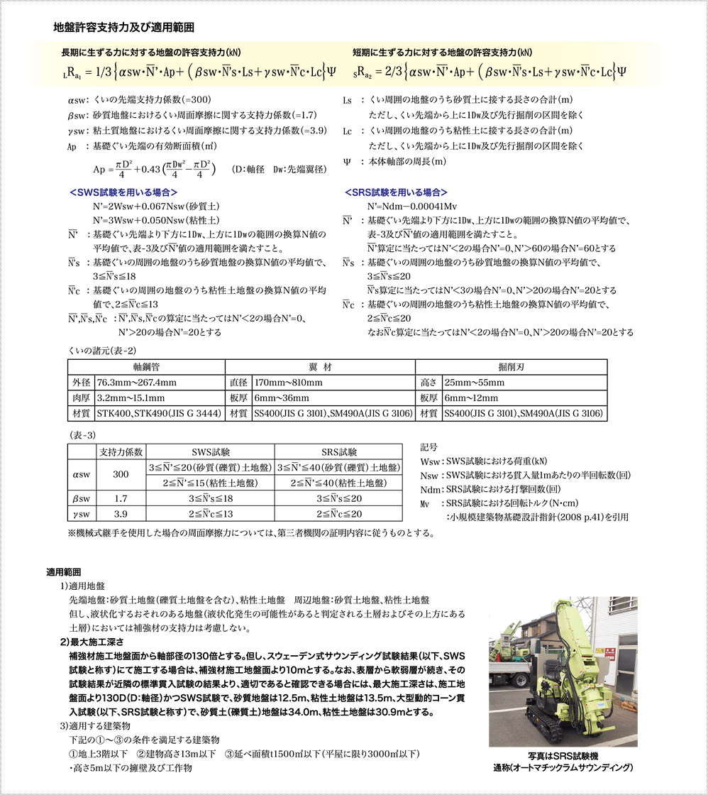 建築技術性能証明（ＳＷＳ試験／ＳＲＳ試験）”